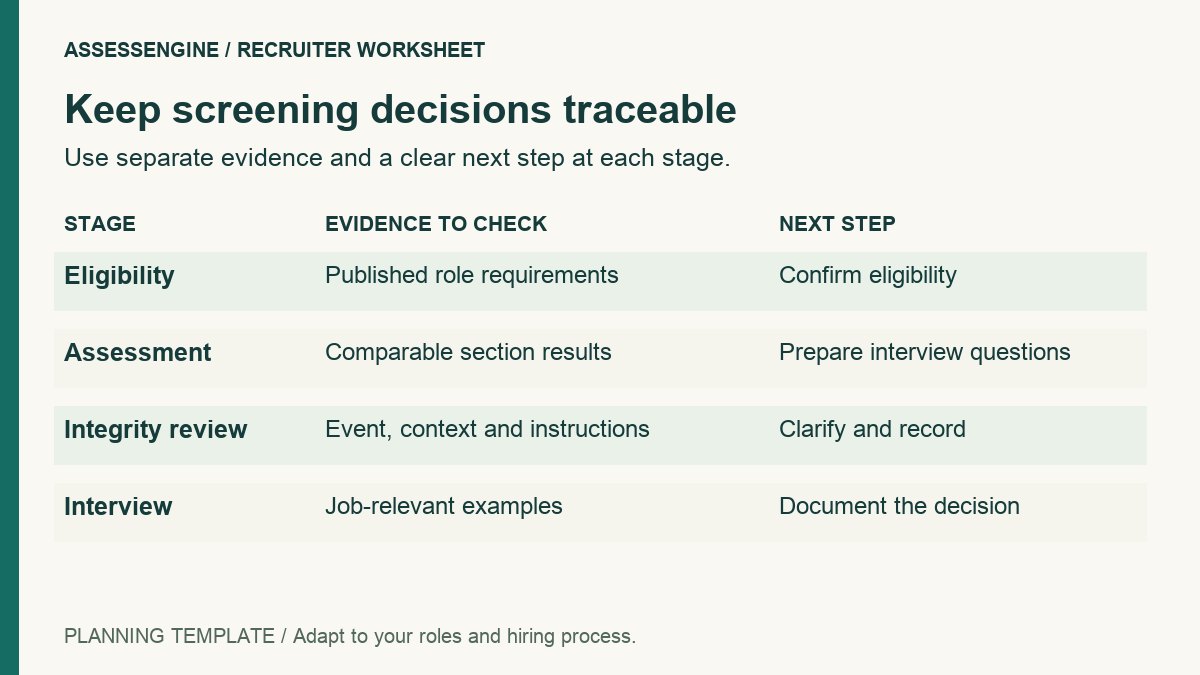 Screening worksheet separates eligibility, assessment, integrity review and interview, showing evidence to check and the next step for each stage.