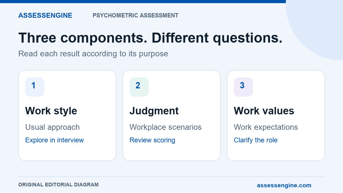 Psychometric guide comparing work style, situational judgment and work values, with different interpretation purposes for each.